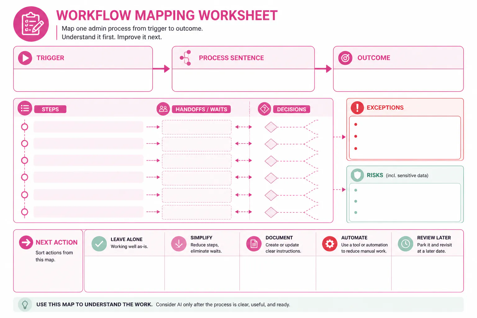 Graph for Workflow mapping worksheet for admin processes before using AI.